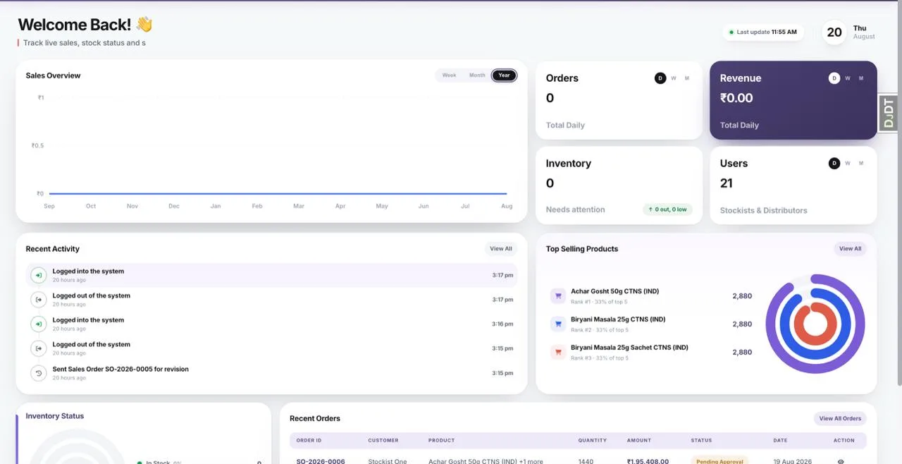 Z-Distro featured screenshot