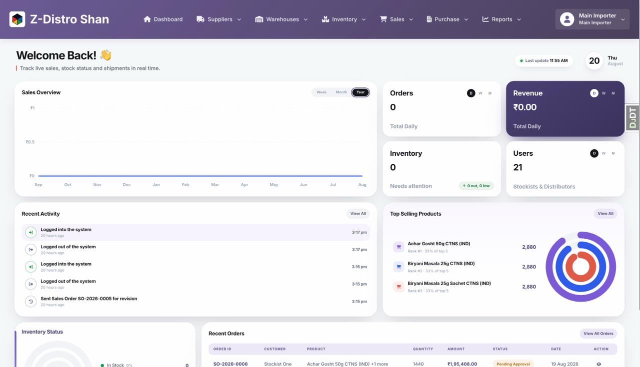 Z-Distro screenshot 2